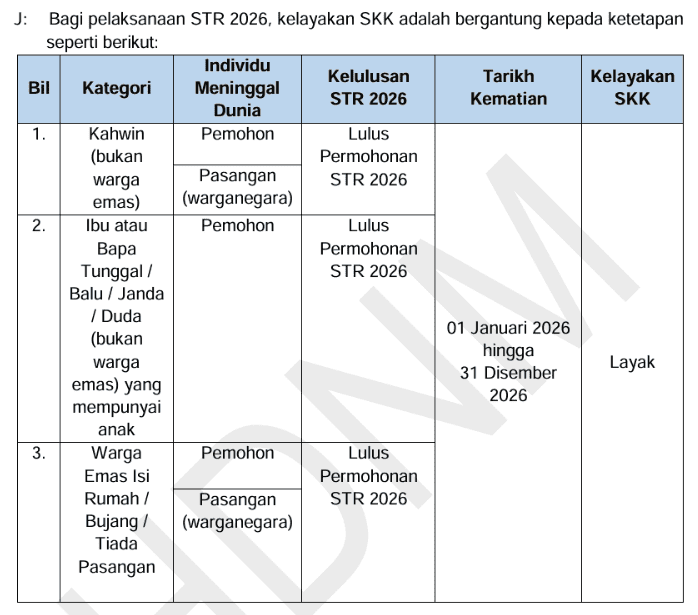 Image from: Khairat Kematian STR 2026 (SKK): Syarat & Permohonan