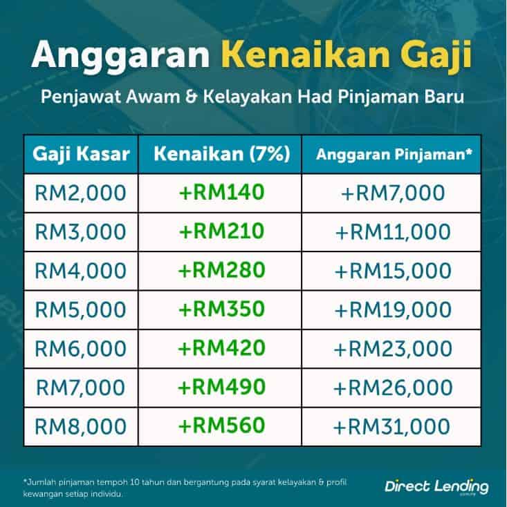 Image from: Tarikh Gaji 2026 – Jadual Gaji Penjawat Awam