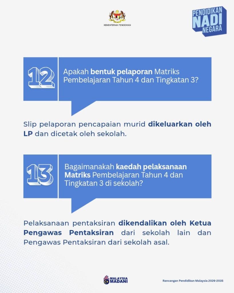 Image from: Matriks Pembelajaran Tahun 4: Apa Yang Ibu Bapa Perlu Tahu Sekarang