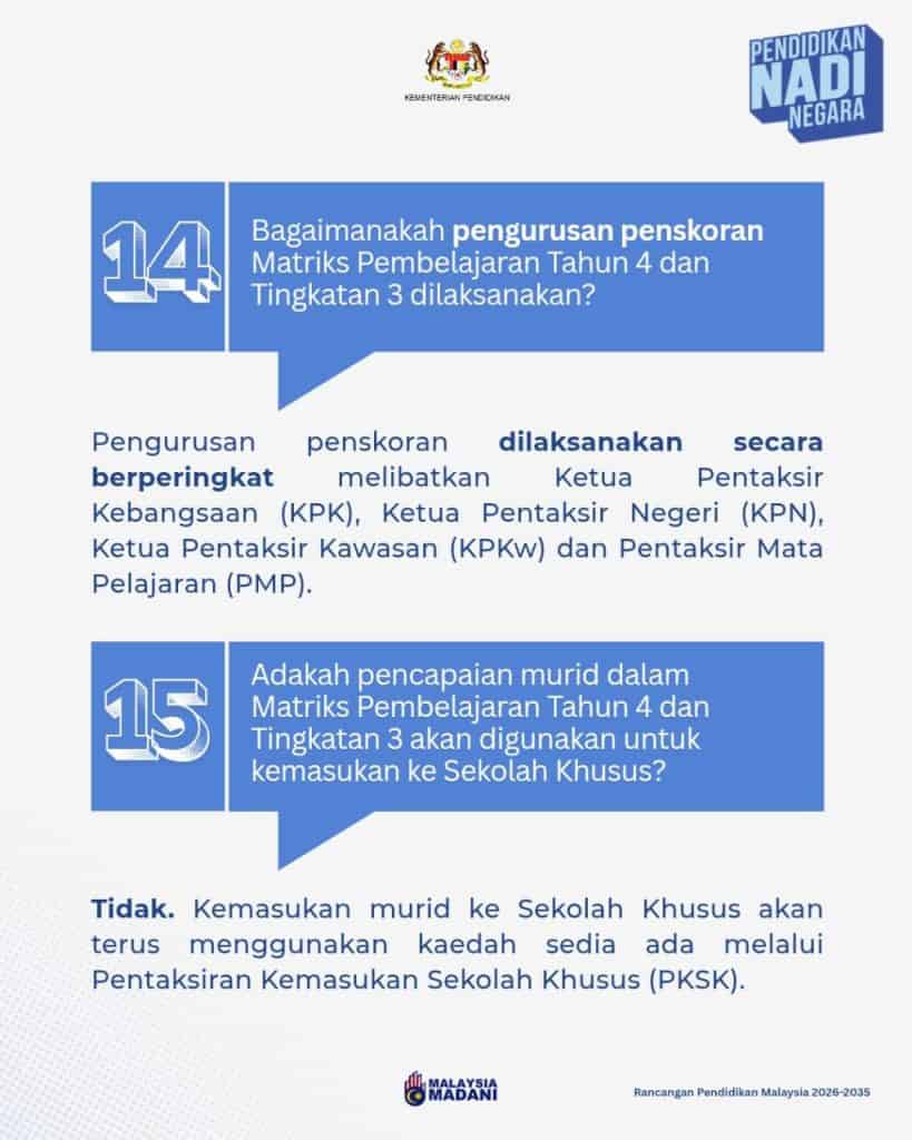Image from: Matriks Pembelajaran Tahun 4: Apa Yang Ibu Bapa Perlu Tahu Sekarang