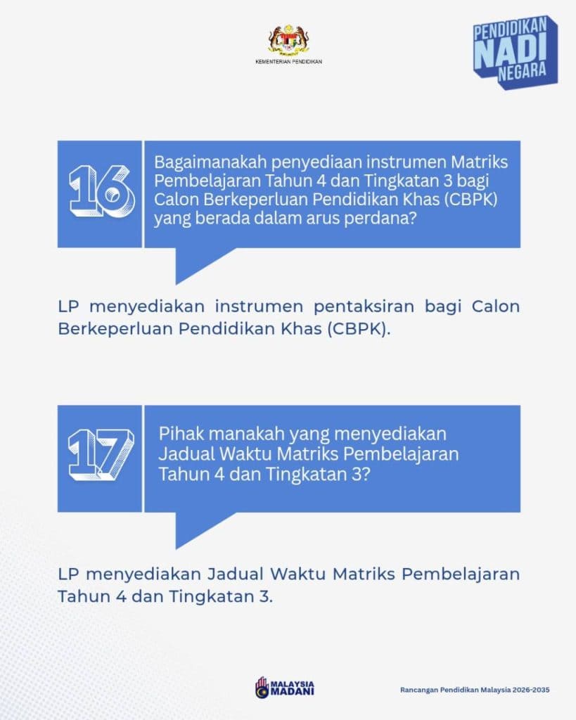 Image from: Matriks Pembelajaran Tahun 4: Apa Yang Ibu Bapa Perlu Tahu Sekarang