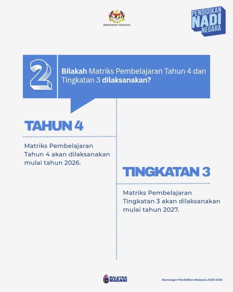Image from: Matriks Pembelajaran Tahun 4: Apa Yang Ibu Bapa Perlu Tahu Sekarang