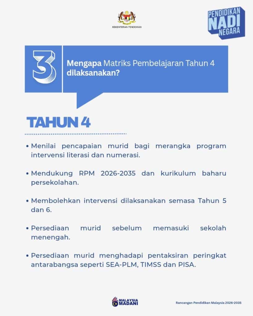 Image from: Matriks Pembelajaran Tahun 4: Apa Yang Ibu Bapa Perlu Tahu Sekarang
