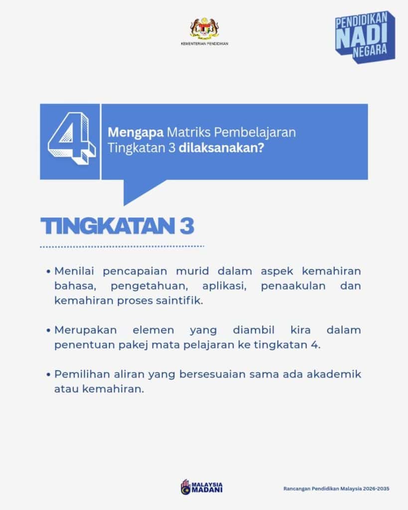 Image from: Matriks Pembelajaran Tahun 4: Apa Yang Ibu Bapa Perlu Tahu Sekarang