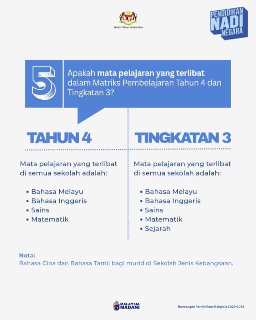 Image from: Matriks Pembelajaran Tahun 4: Apa Yang Ibu Bapa Perlu Tahu Sekarang