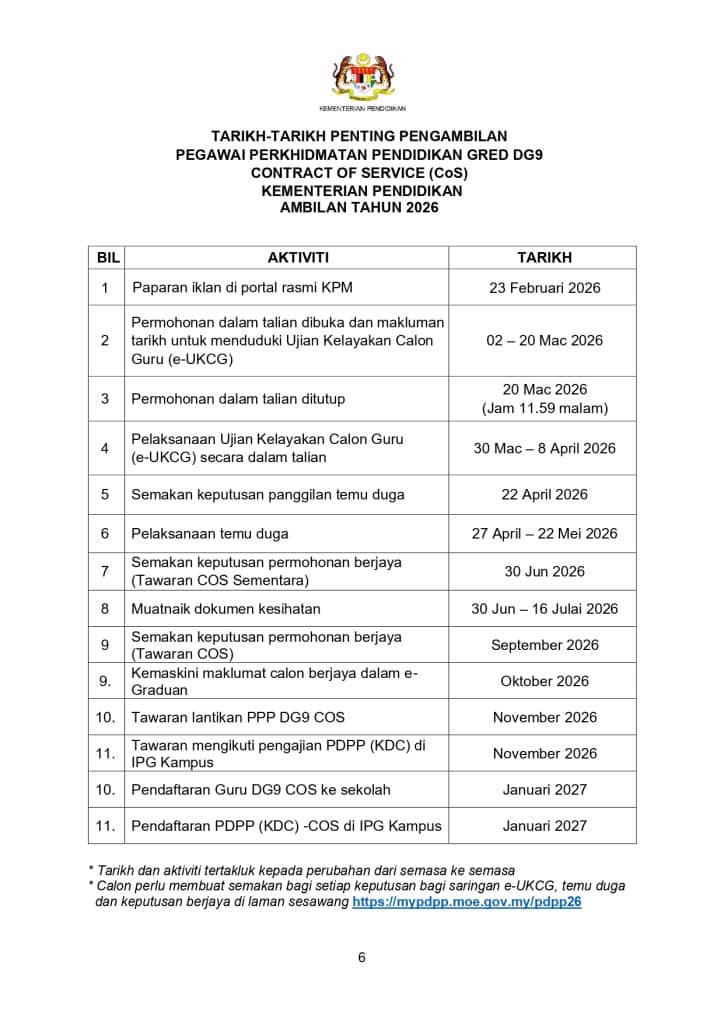 Image from: Guru CoS (Contract of Service) – Maksud, Gaji, & Kelayakan