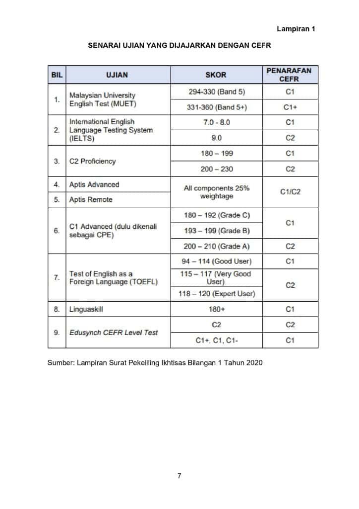 Image from: Guru CoS (Contract of Service) – Maksud, Gaji, & Kelayakan