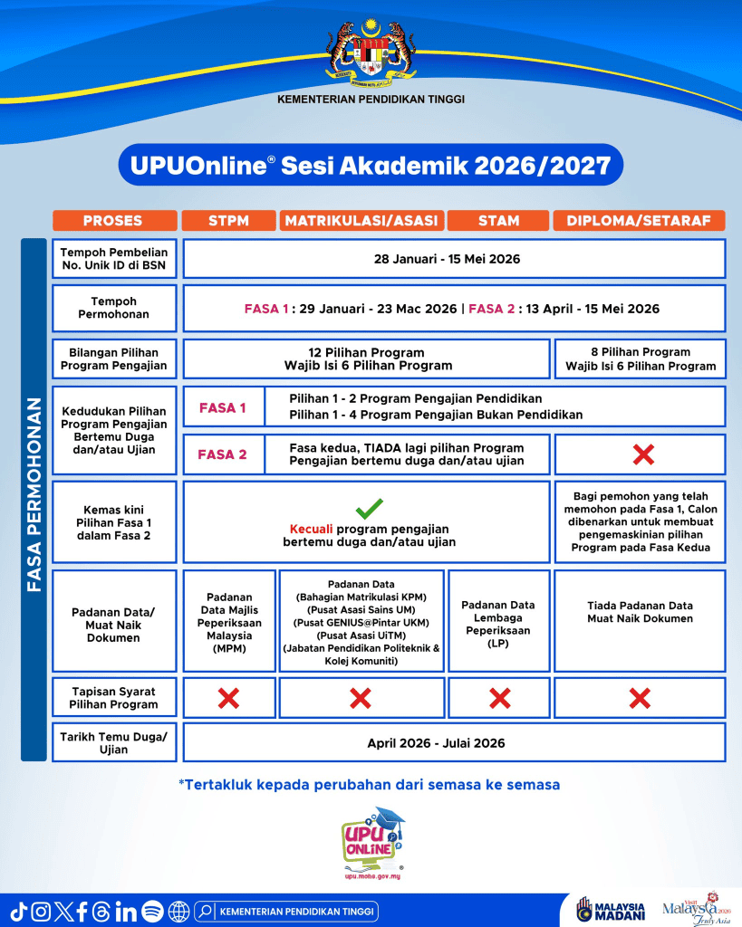 Image from: Semakan Keputusan Tawaran UPUOnline 2026/2027