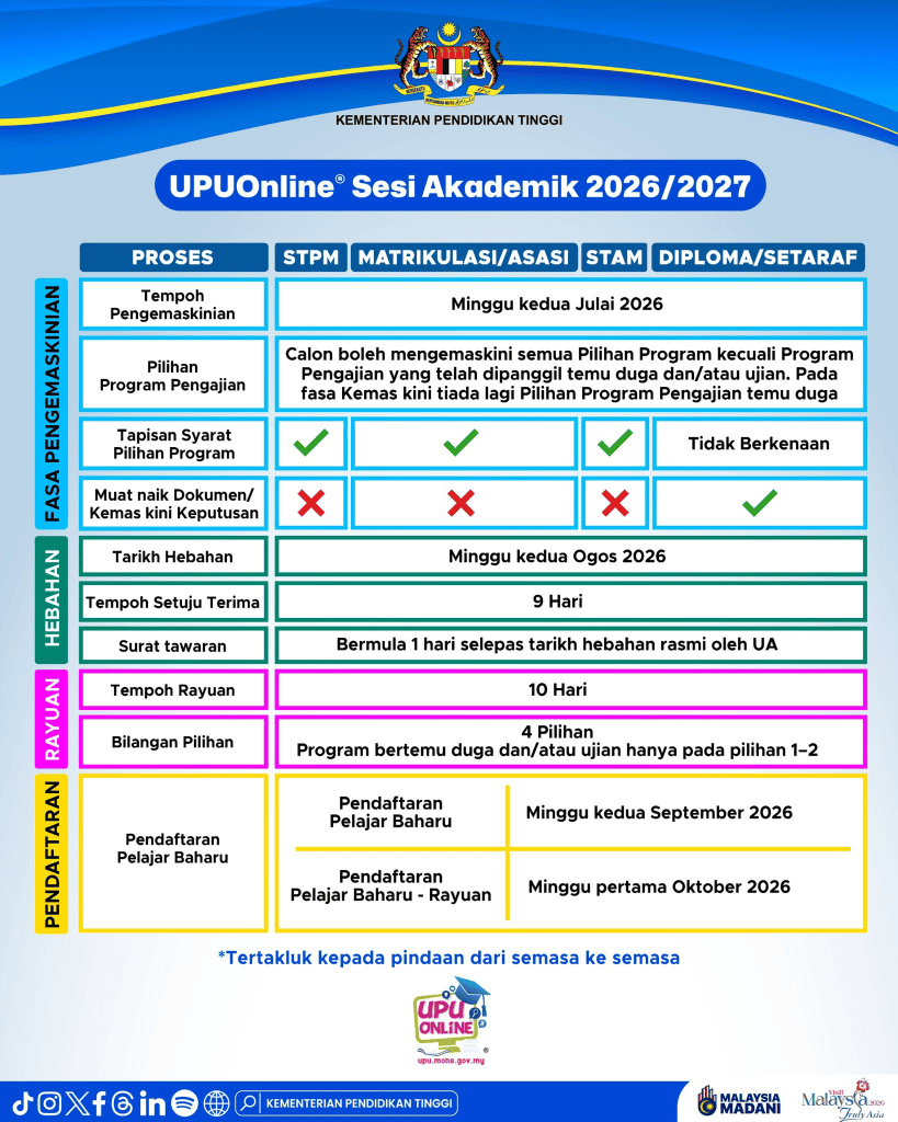 Image from: Semakan Keputusan Tawaran UPUOnline 2026/2027