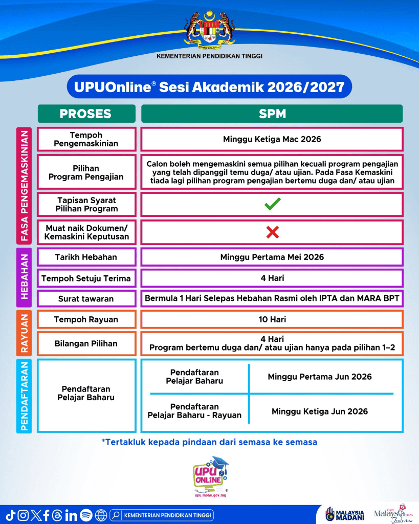 Image from: Semakan Keputusan Tawaran UPUOnline 2026/2027