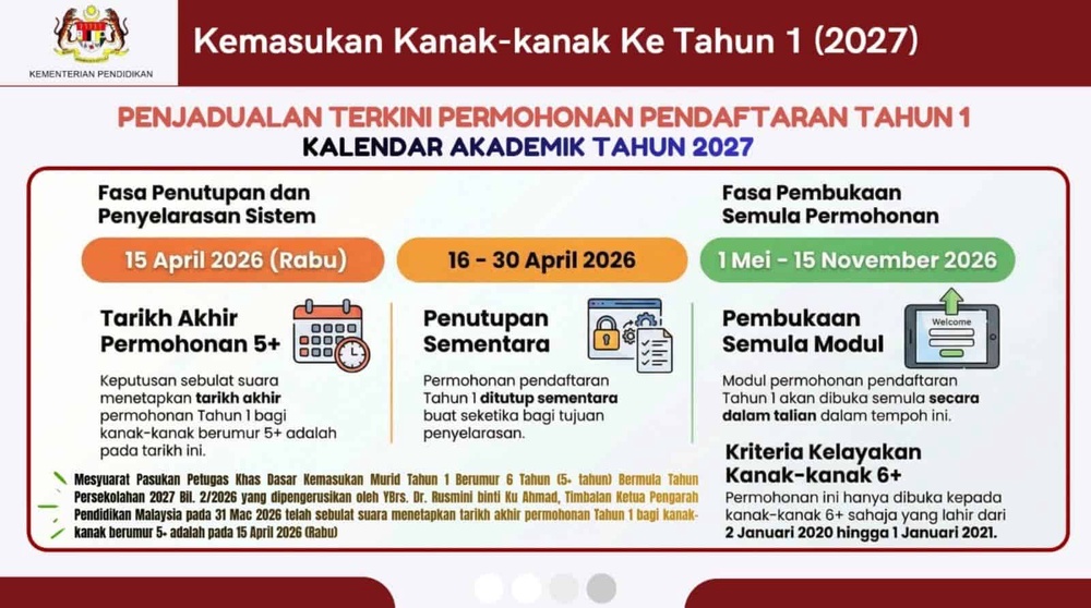Image from: Pendaftaran Tahun 1 Sesi 2027 KPM (idme.moe.gov.my)