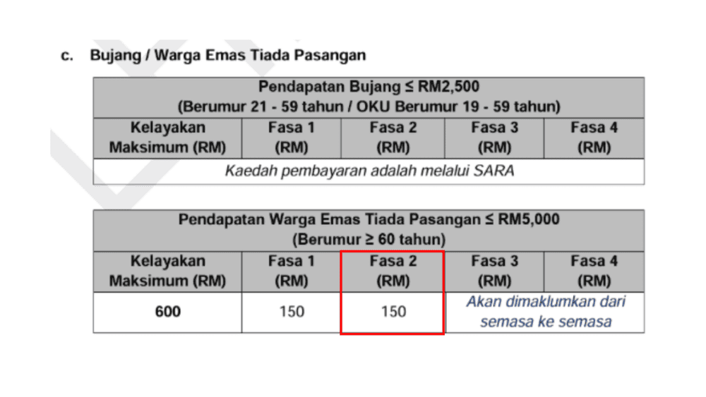 STR FASA 2