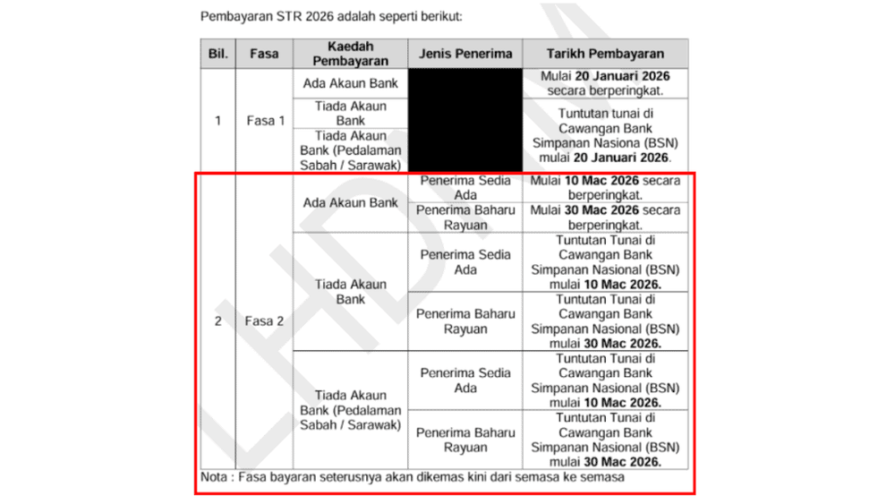 STR FASA 2