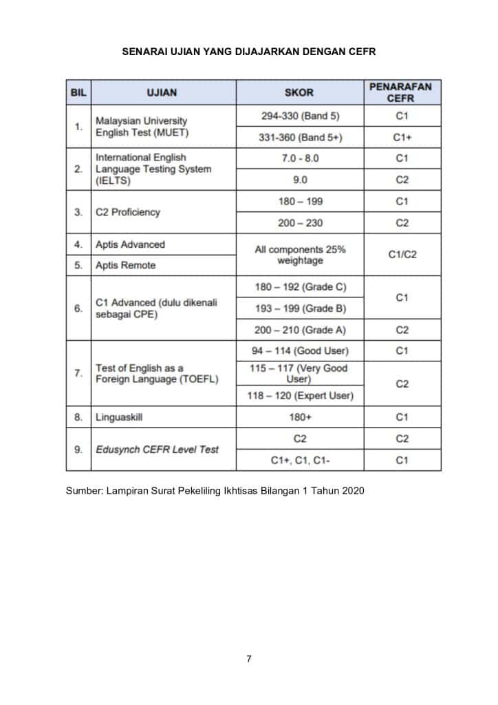 Image from: PDPP – Semakan Temuduga Calon Guru Tajaan KPM 2026