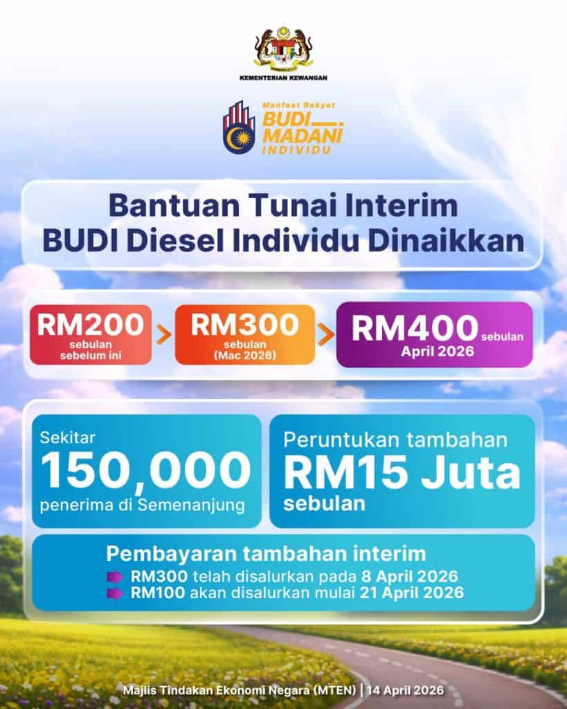 Image from: BUDI Diesel Dinaikkan RM400 Sebulan Mulai April 2026