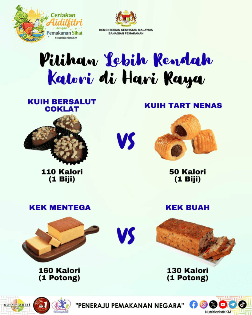 Image from: 50+ Menu Open House Raya & Jamuan Office – Mesra Bajet
