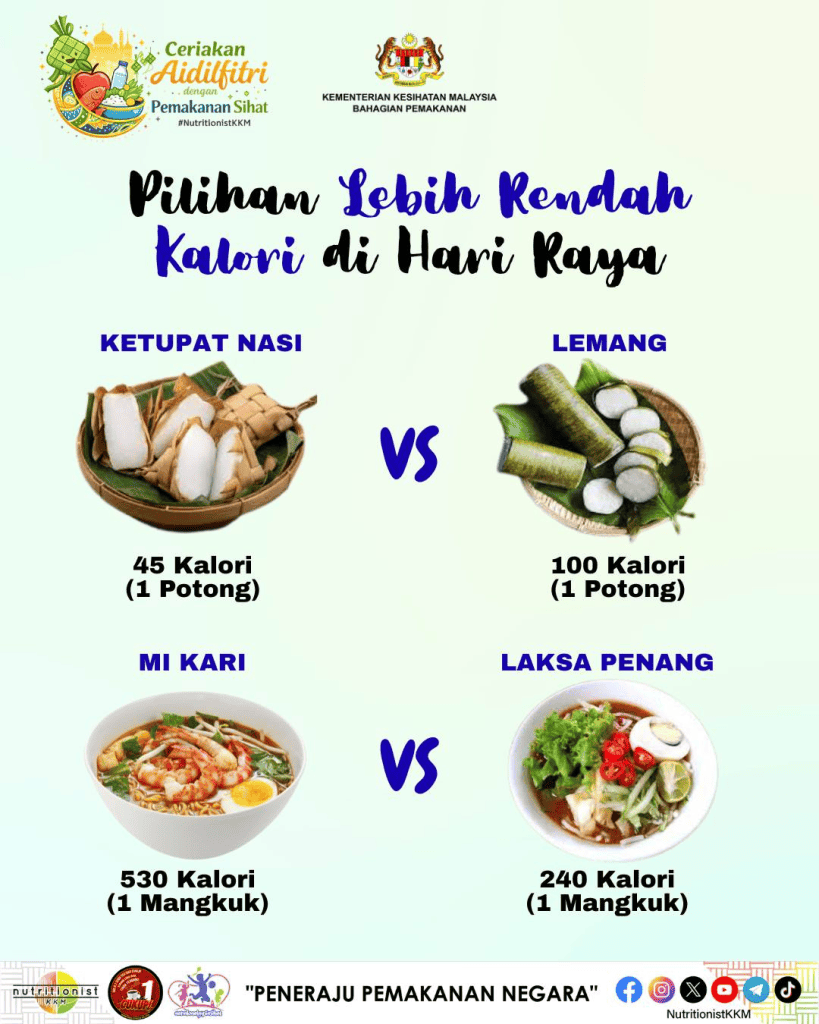 Image from: 50+ Menu Open House Raya & Jamuan Office – Mesra Bajet