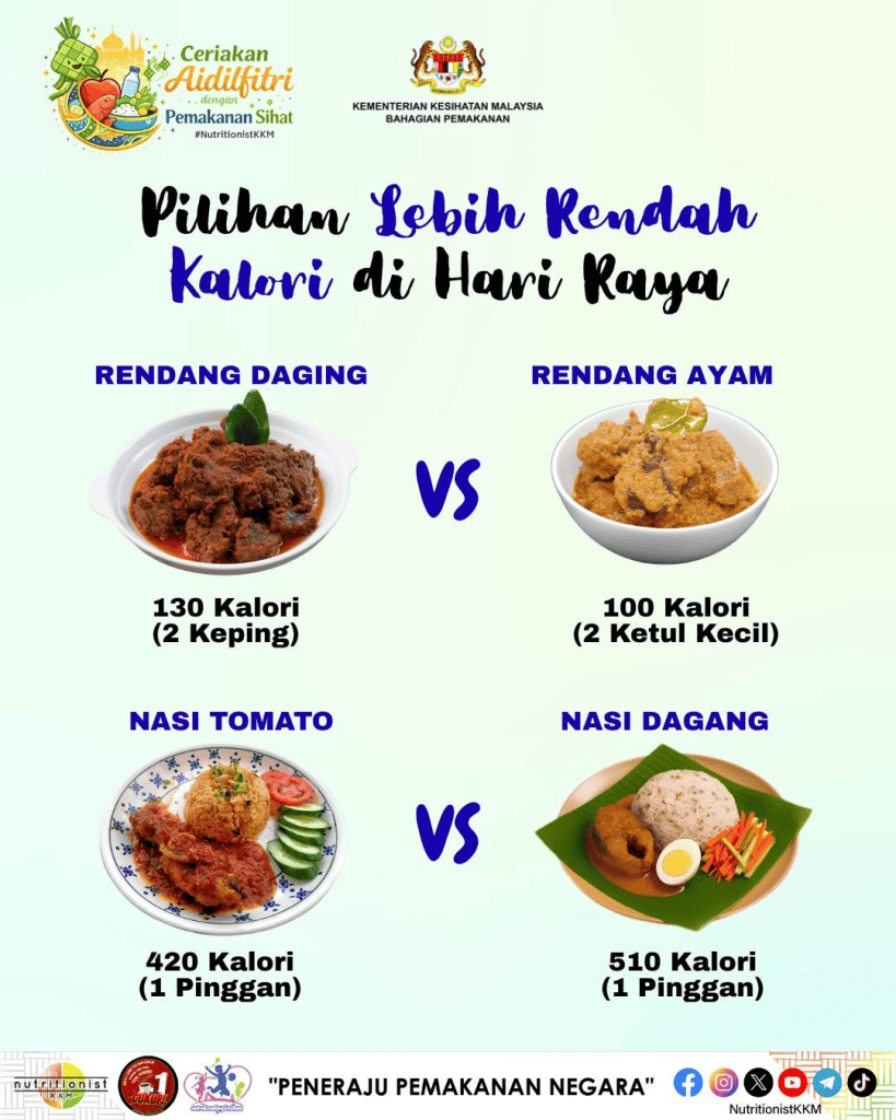 Image from: 50+ Menu Open House Raya & Jamuan Office – Mesra Bajet