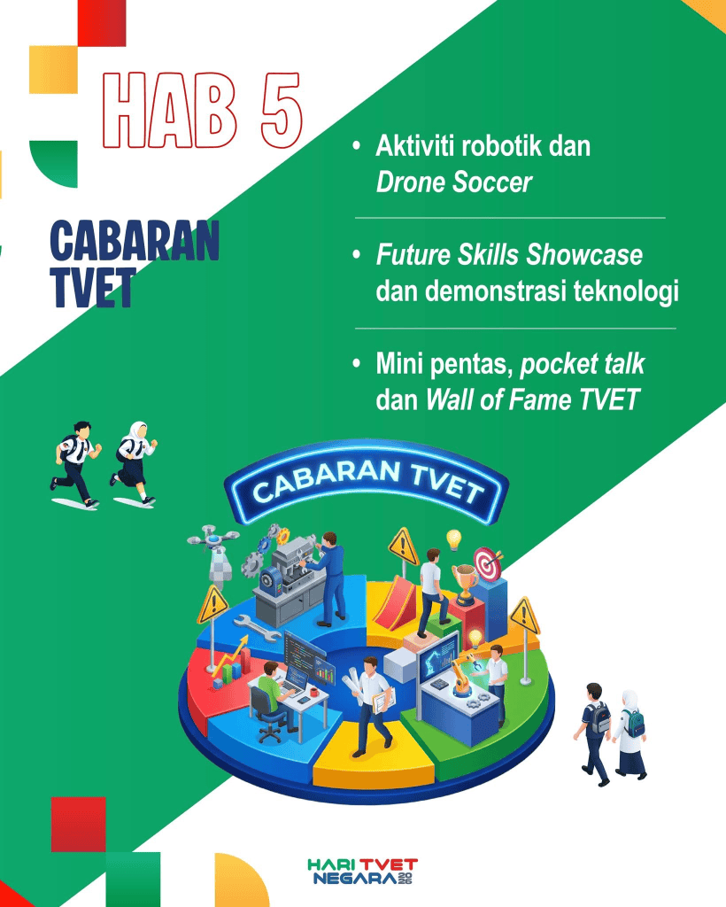 Hari TVET Negara 2026