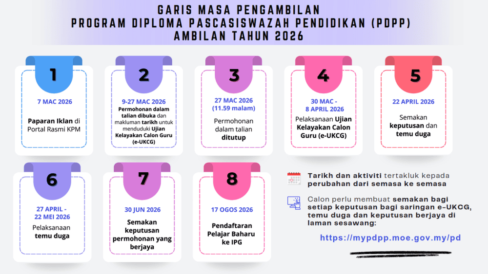 Image from: PDPP – Semakan Temuduga Calon Guru Tajaan KPM 2026