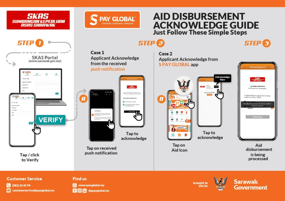 Image from: SKAS Fasa 2 – Tarikh, Semakan & Kadar Bantuan