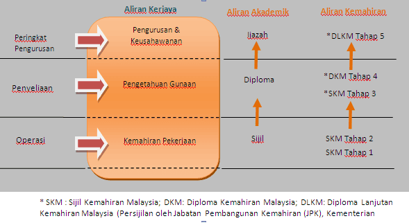 Image from: ADTEC JTM (ILP, ADTEC, JMTI) – Permohonan & Senarai Kursus