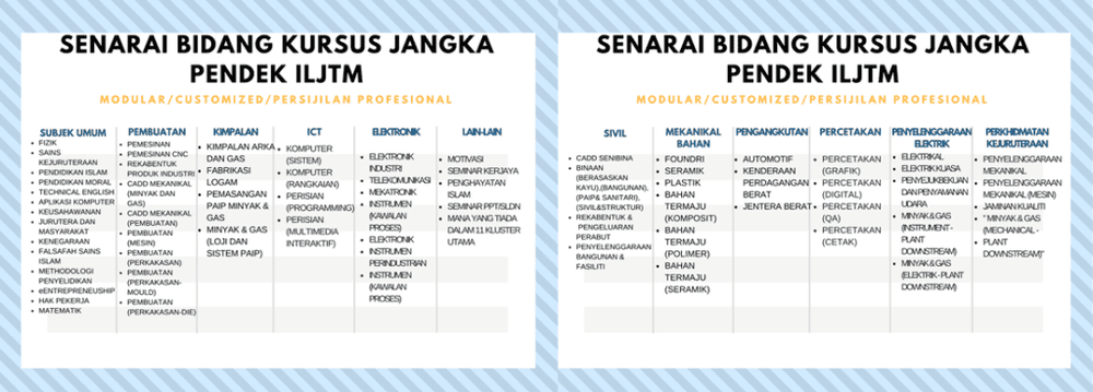 Image from: ADTEC JTM (ILP, ADTEC, JMTI) – Permohonan & Senarai Kursus