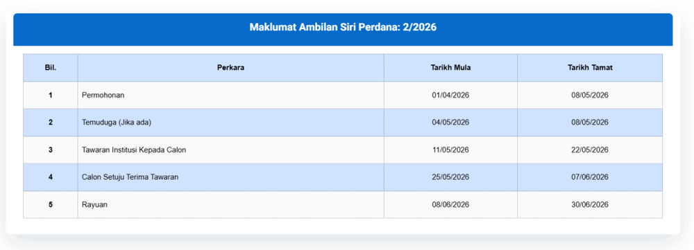 Image from: ADTEC JTM (ILP, ADTEC, JMTI) – Permohonan & Senarai Kursus