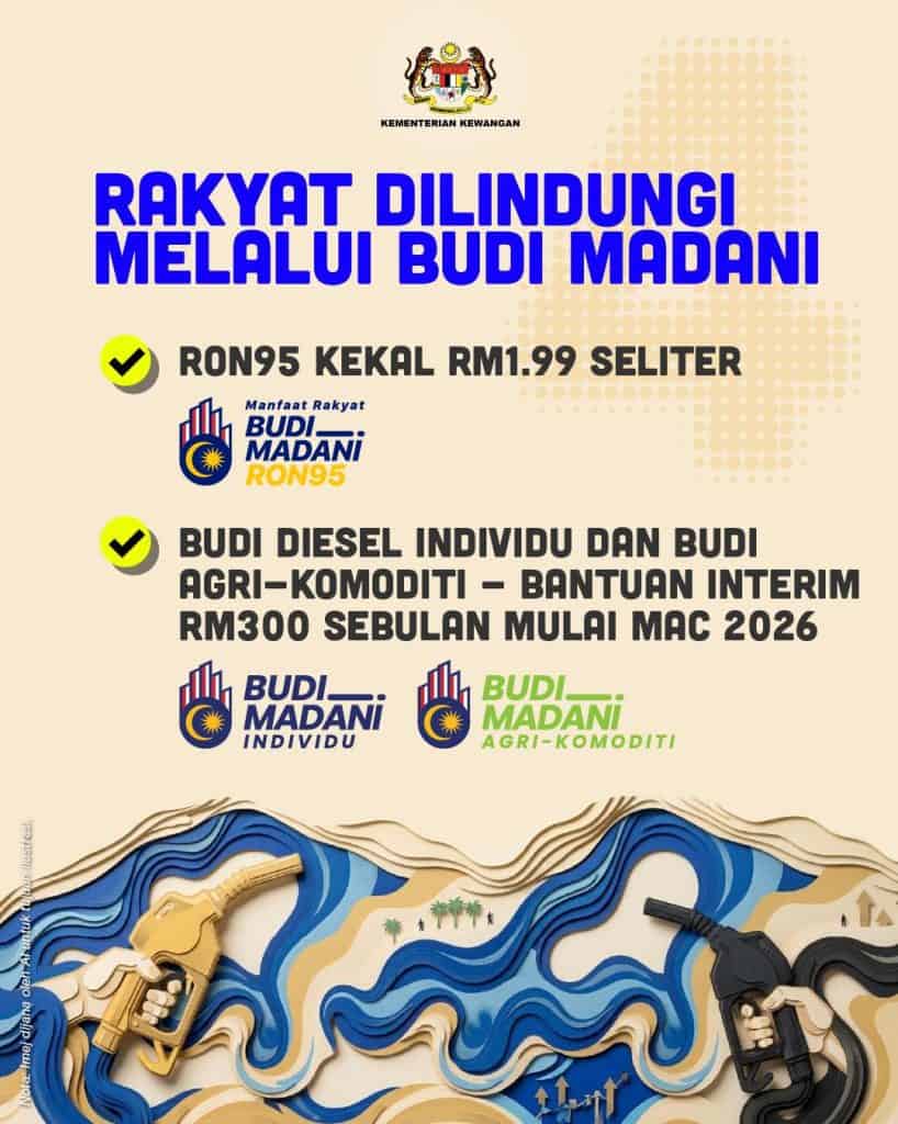 Image from: Kenaikan Harga Minyak: Punca, Kesan & Impak Kepada Malaysia dan Asia