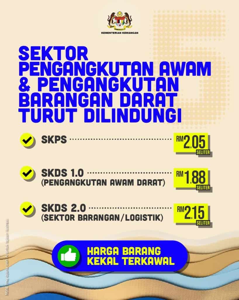 Image from: Kenaikan Harga Minyak: Punca, Kesan & Impak Kepada Malaysia dan Asia