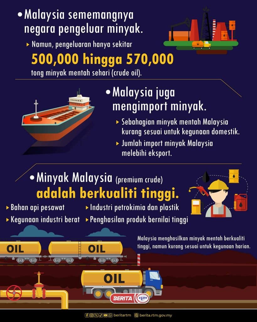 Image from: Kenaikan Harga Minyak: Punca, Kesan & Impak Kepada Malaysia dan Asia