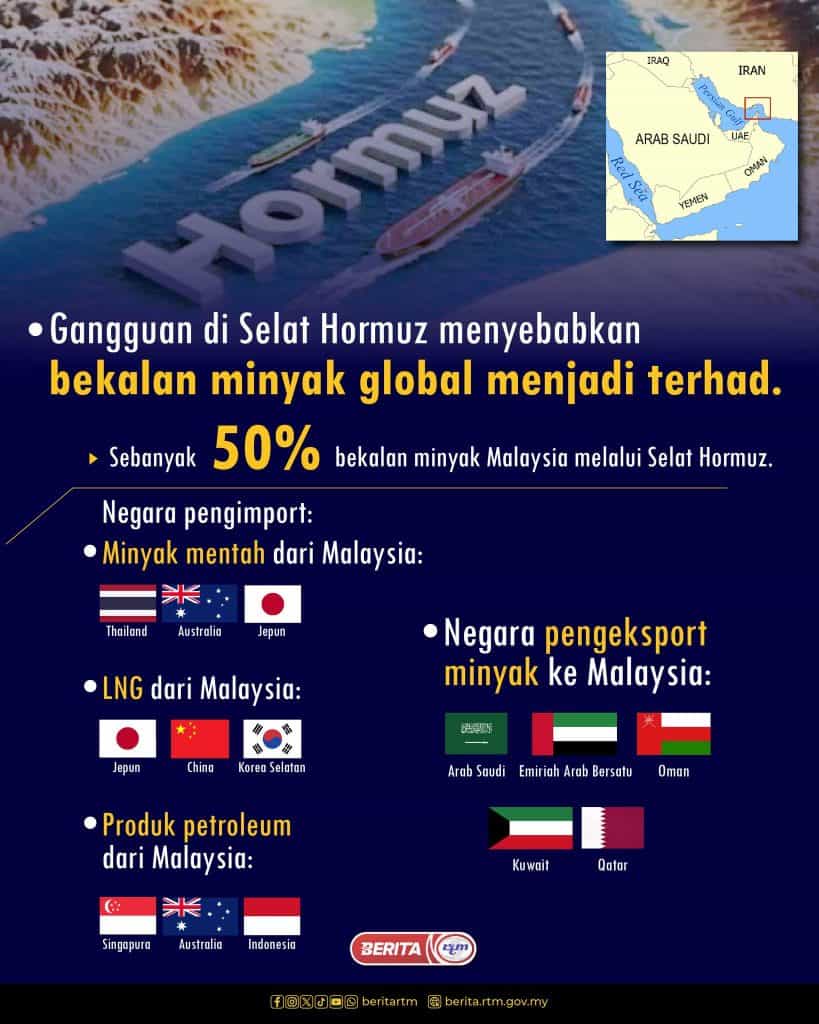 kenaikan harga minyak