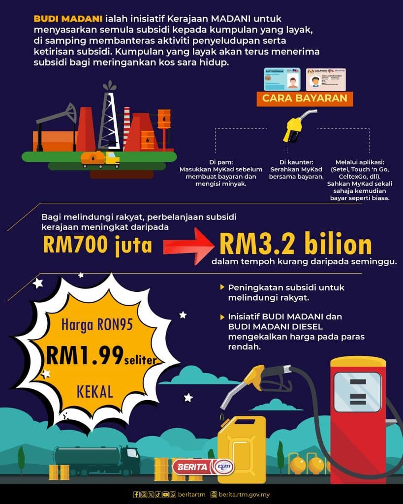 kenaikan harga minyak
