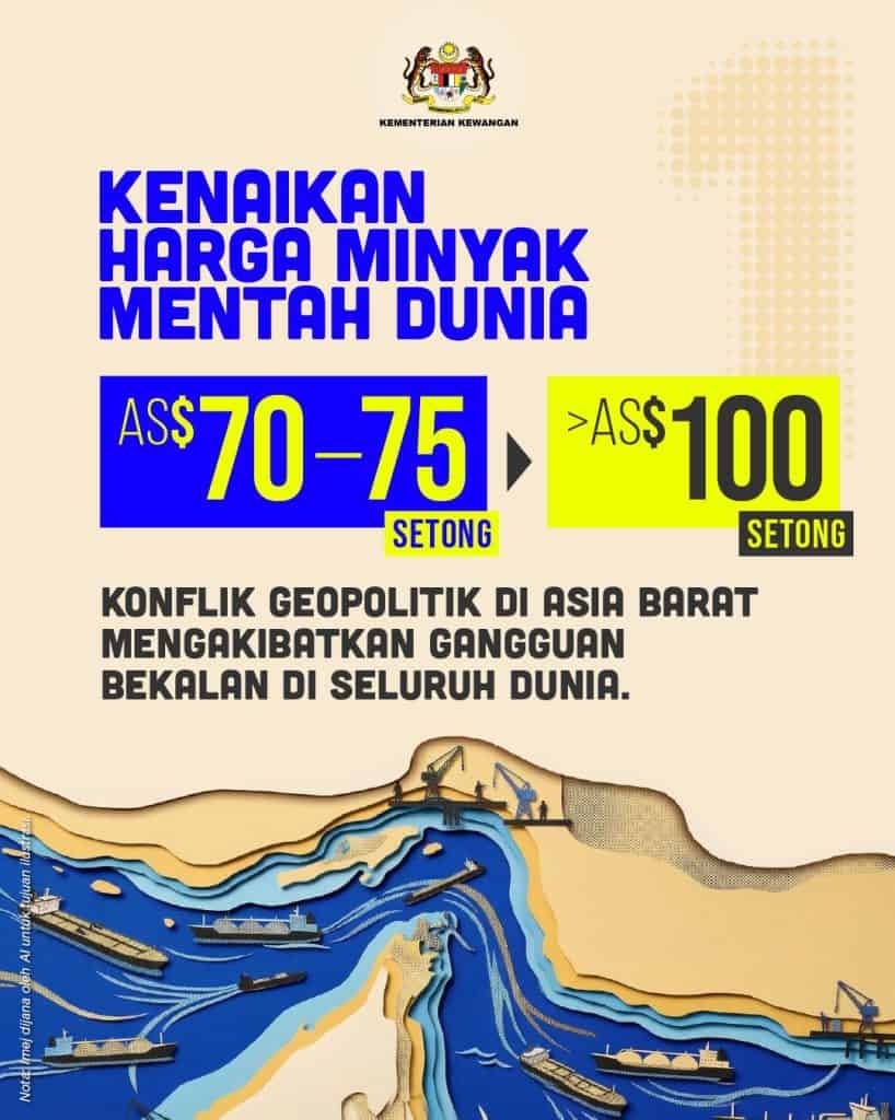 Image from: Kenaikan Harga Minyak: Punca, Kesan & Impak Kepada Malaysia dan Asia