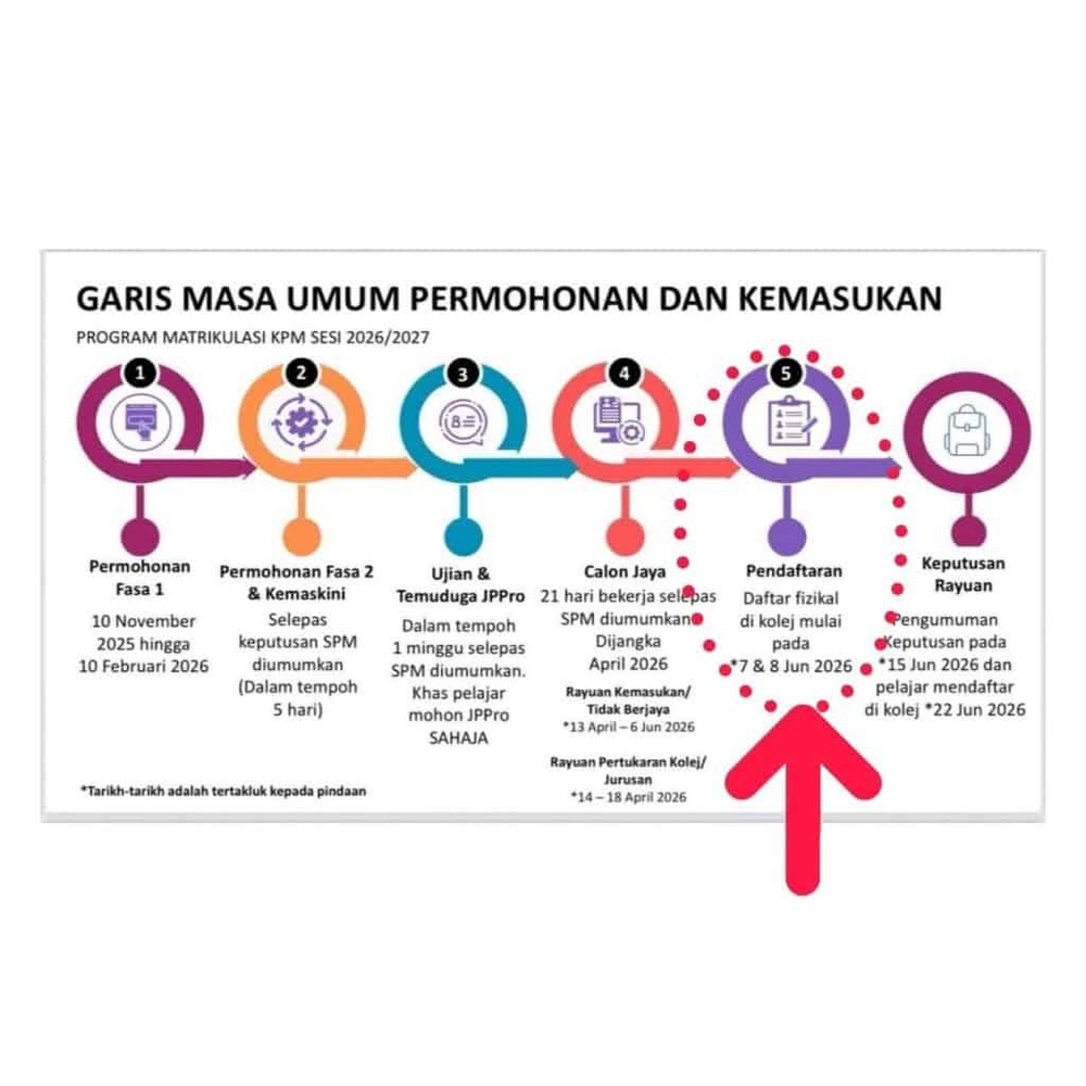 Image from: Semakan Permohonan Matrikulasi KPM Sesi 2026/2027
