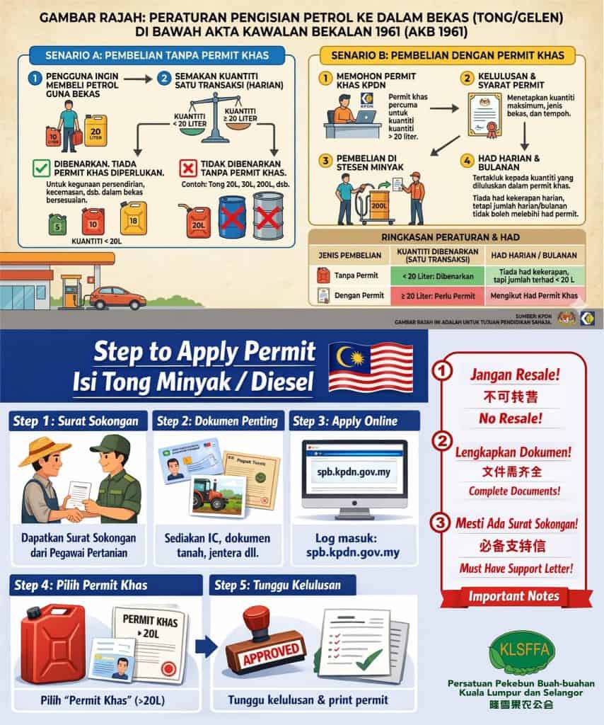 Image from: Permit Khas Petrol / Diesel: Siapa Layak & Cara Permohonan