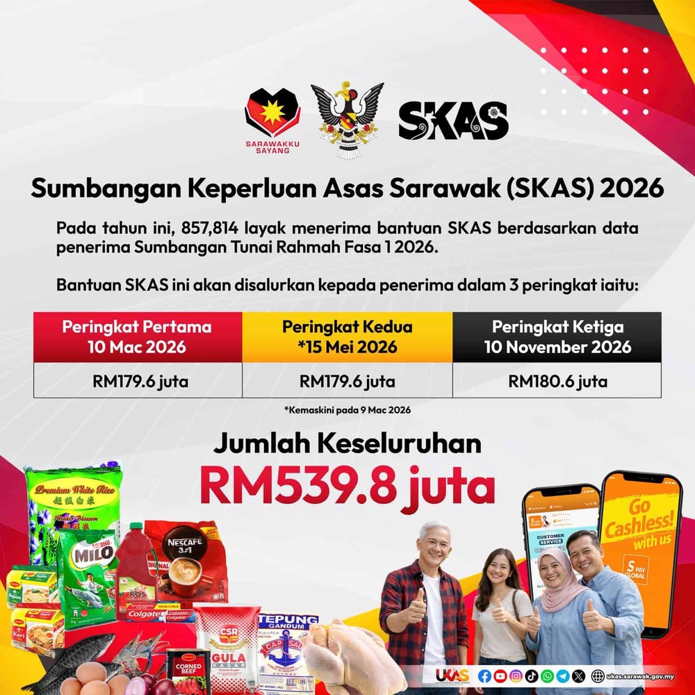 Image from: SKAS 2026 – Semakan Jumlah Bayaran Setiap Kategori