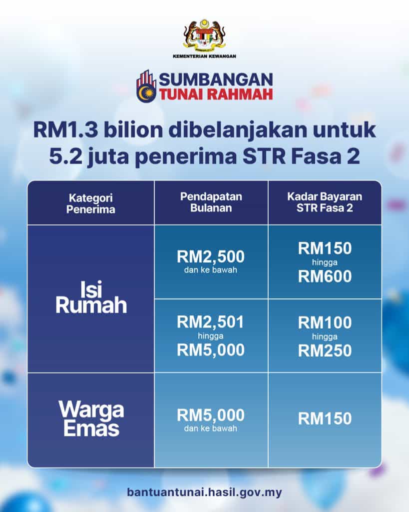 Image from: STR 2026 – Daftar MySTR, Kemaskini Sumbangan Tunai Rahmah