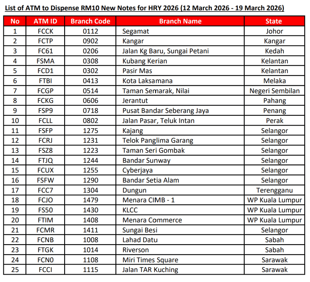 Image from: Tarikh Tukar Duit Raya 2026 – Senarai Bank & ATM Setiap Negeri