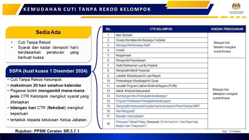 Image from: Cara Mohon Cuti Tanpa Rekod Kelompok (CTRK) Untuk Raya Haji Ke-2