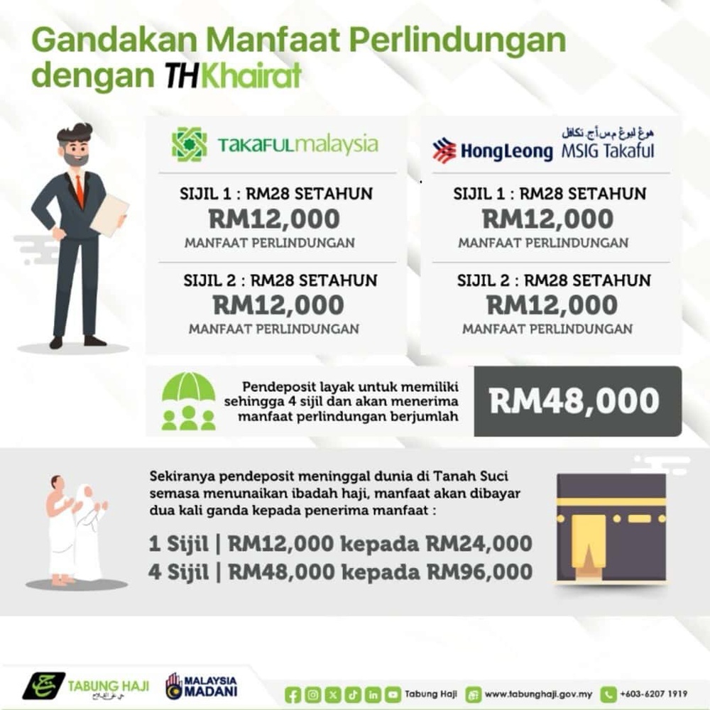 khairat kematian tabung haji