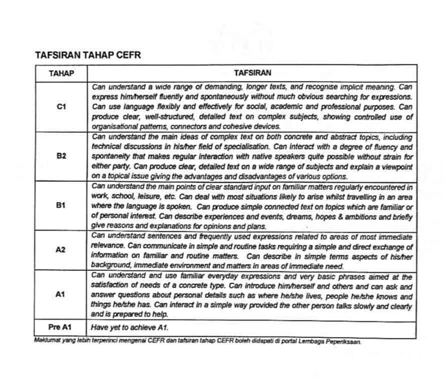 Image from: CEFR SPM : Tahap, Format & Cara Penilaian untuk Pelajar Malaysia