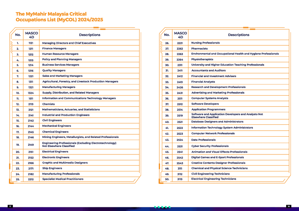 Image from: 66 Jawatan Kritikal Yang Malaysia Sangat Perlukan Sekarang!