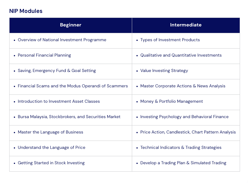 Image from: Program Pelaburan Nasional (NIP): Rakyat Malaysia Belajar Pelaburan Percuma