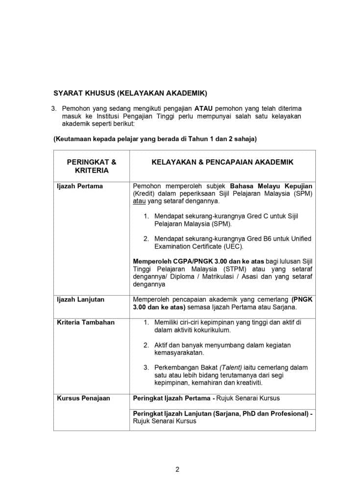 Biasiswa Yayasan Sarawak 2026 - Cara Mohon & Syarat