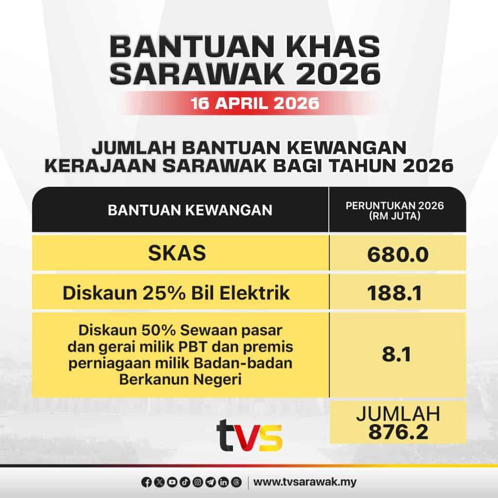 Image from: Bantuan Khas Sarawak: Kadar Baharu, Diskaun Elektrik & Sokongan Peniaga