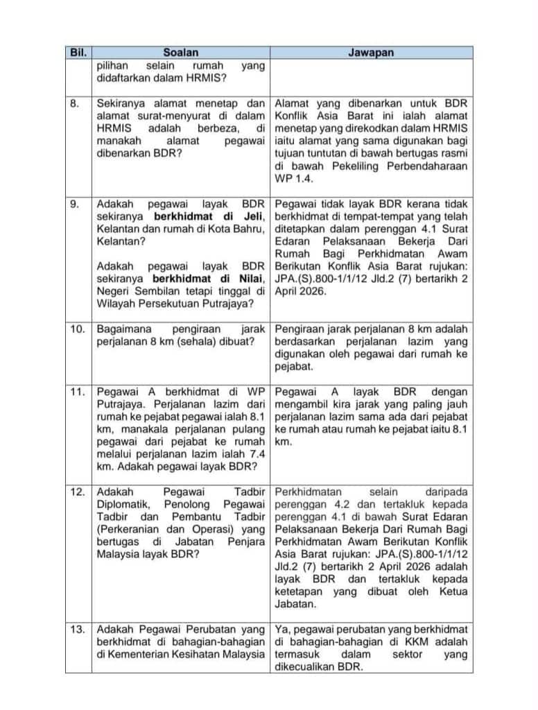 Image from: BDR Penjawat Awam Mulai 15 April 2026 – Syarat & Pekeliling JPA