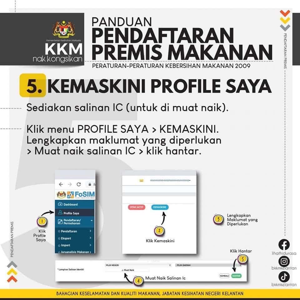 cara daftar premis makanan