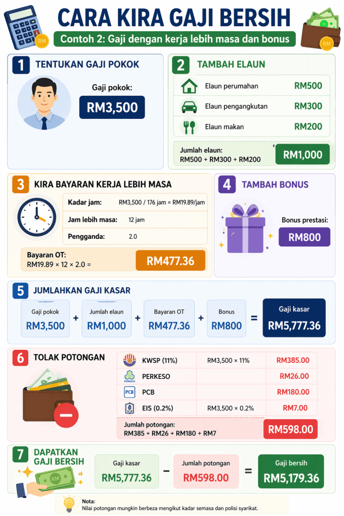 cara kira gaji bersih