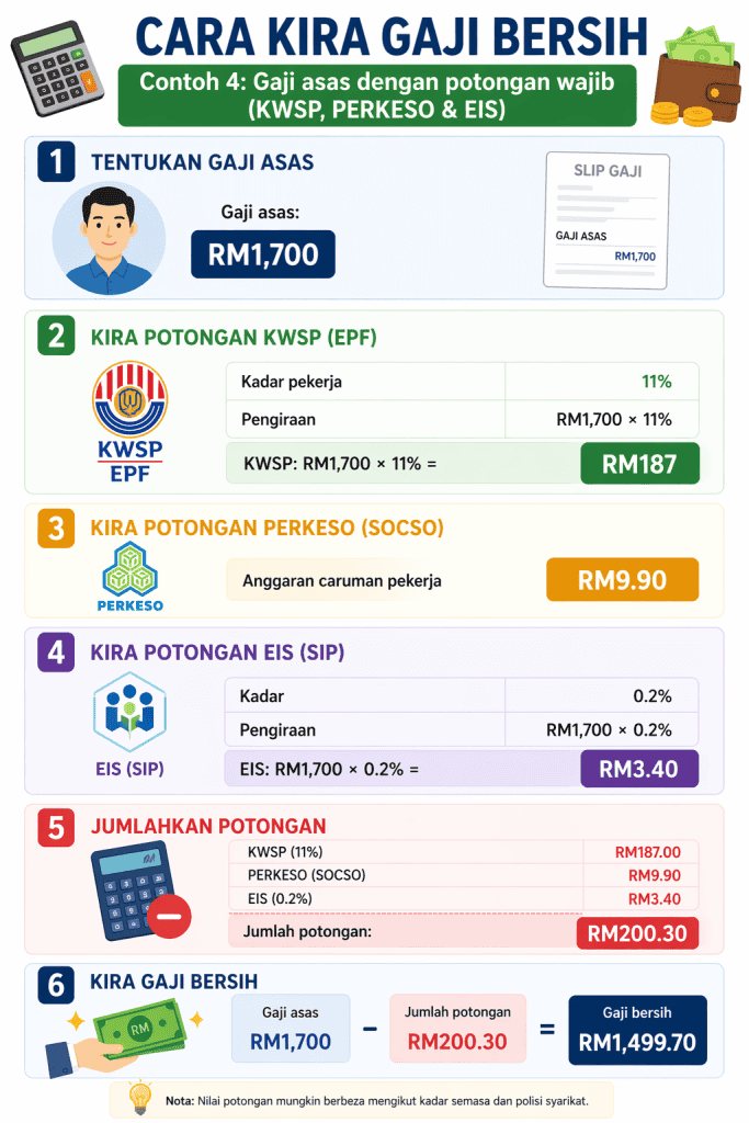 Image from: Cara Kira Gaji Bersih untuk Pekerja Baru (Step by Step Mudah Faham)